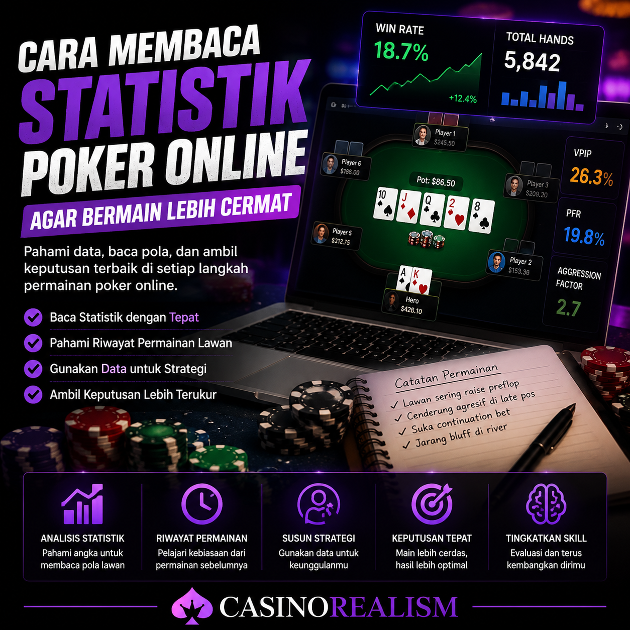 Tips Casino