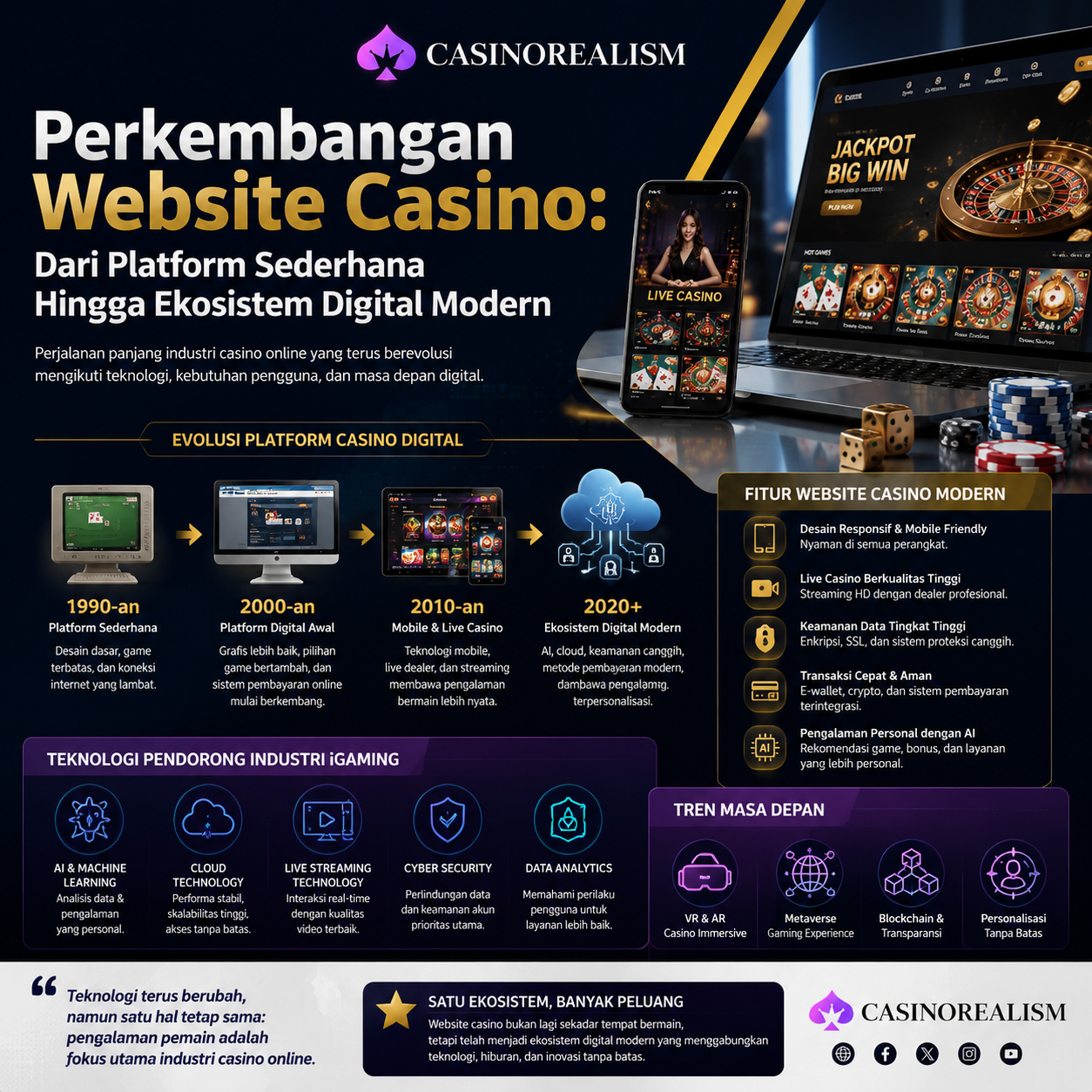 Website Casino